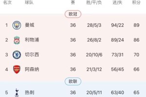 开云官网-林良锋：孔蒂完胜阿尔特塔，争四枪手仍将压倒热刺